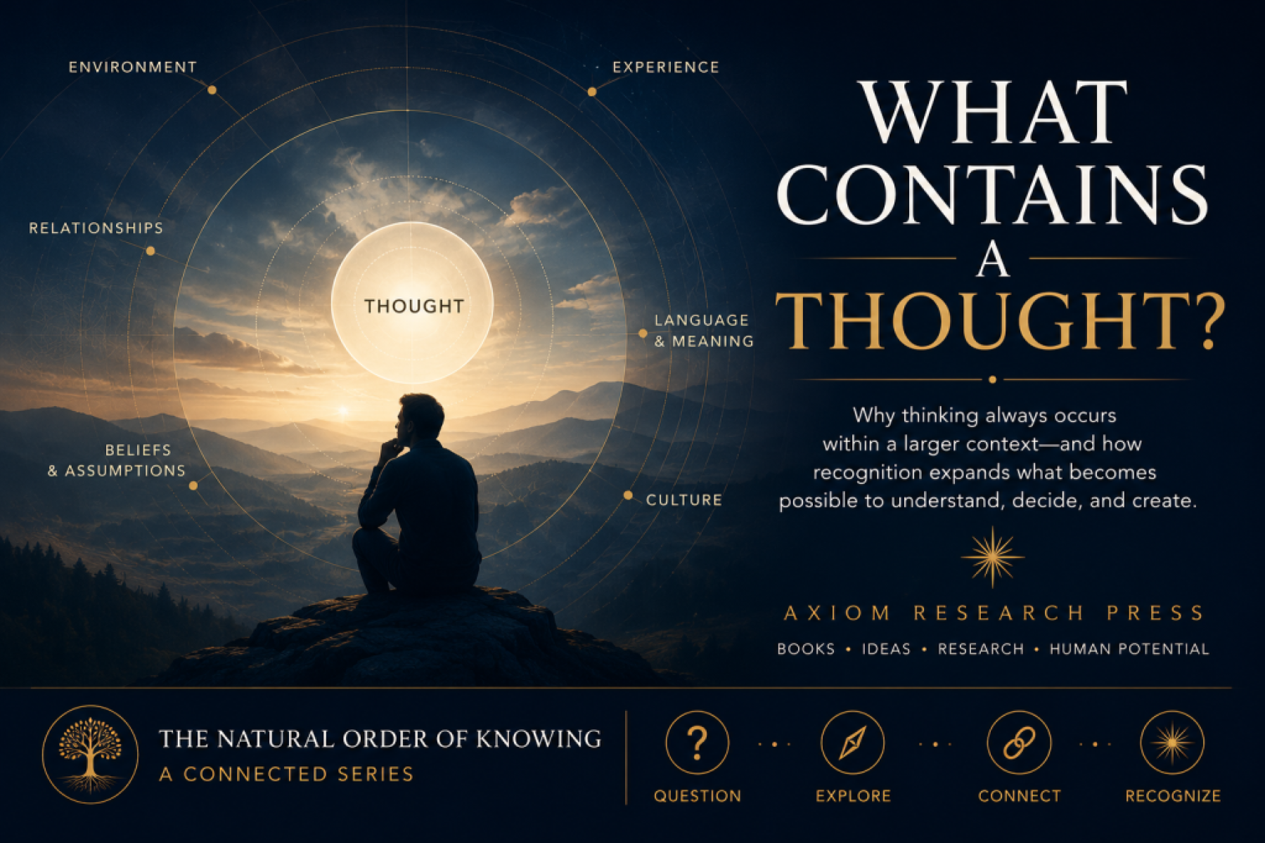 What Contains a Thought conceptual illustration showing thought emerging within a larger context of experience, relationships, assumptions, culture, language, and environment.